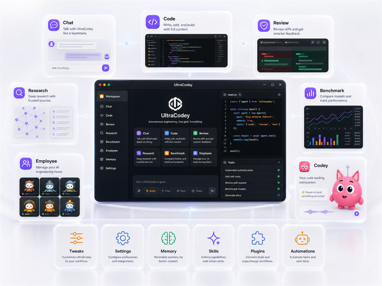 UltraCodey abilities showcase with Chat, Code, Review, Research, Benchmark, Employee, Codey, Tweaks, Settings, Memory, Skills, Plugins, and Automations